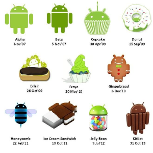 25 Amazing Facts About Android