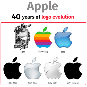 20 Astonishing Facts About Apple (Part 2)