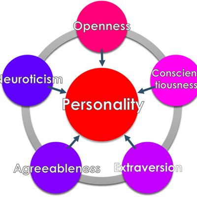 Personality