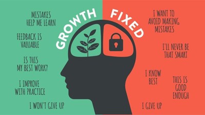 Mindset